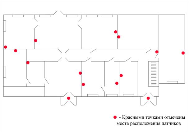 Разработка информационной системы интеллектуального здания на примере музея-усадьбы Н.Е. Жуковского