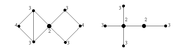 Графы. Решение практических задач с использованием графов (С++)