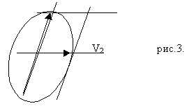 Отображения в пространстве R(p1,p2)