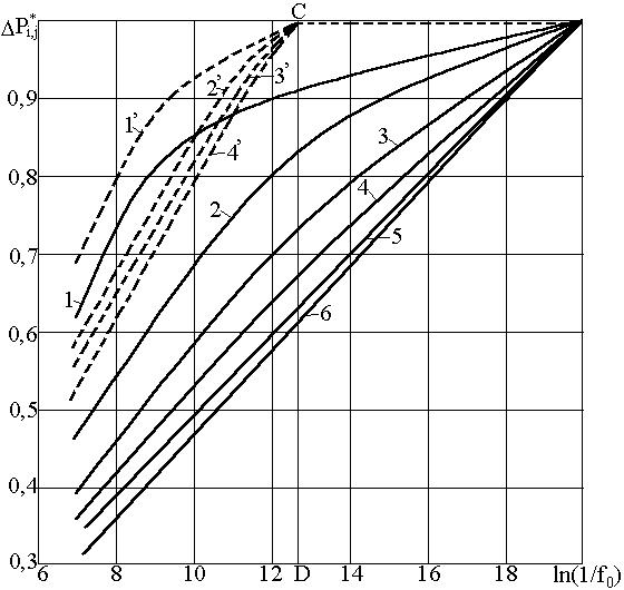 Анализ функции фильтрационного сопротивления для неустановившегося притока жидкости (газа) к несовершенной скважине