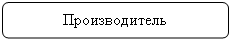 Скругленный прямоугольник: Производитель