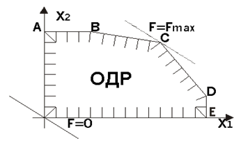 рисунок 2.5