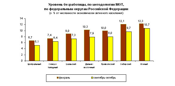 Описание: Описание: http://www.gks.ru/bgd/free/B04_03/IssWWW.exe/Stg/d03/Image2977.gif