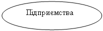 Овал:  Підприємства