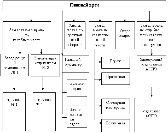 Подпись: Прачечная,Подпись: Эконо
мический отдел 
,Подпись: Бойлерная