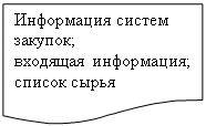 Блок-схема: документ: Информация систем закупок;
входящая информация;
список сырья
