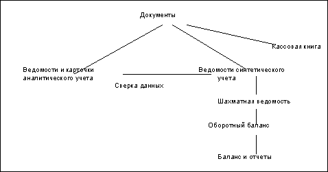 http://www.dist-cons.ru/modules/study/accounting1/tables/1/13.gif
