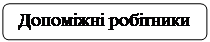 Скругленный прямоугольник: Допоміжні робітники